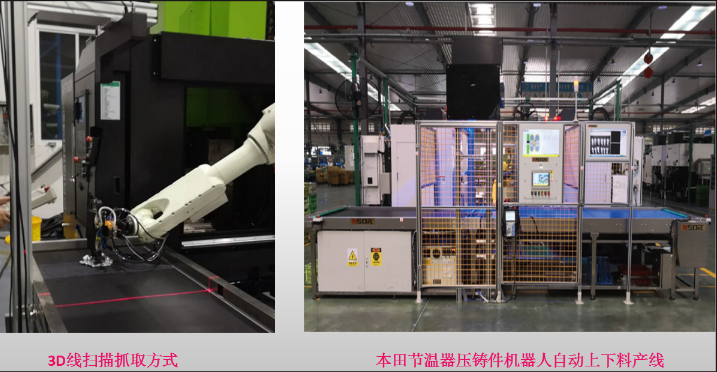 基于结构光测量技术和3D物体识别技术开发的机器人3D视觉引导系统